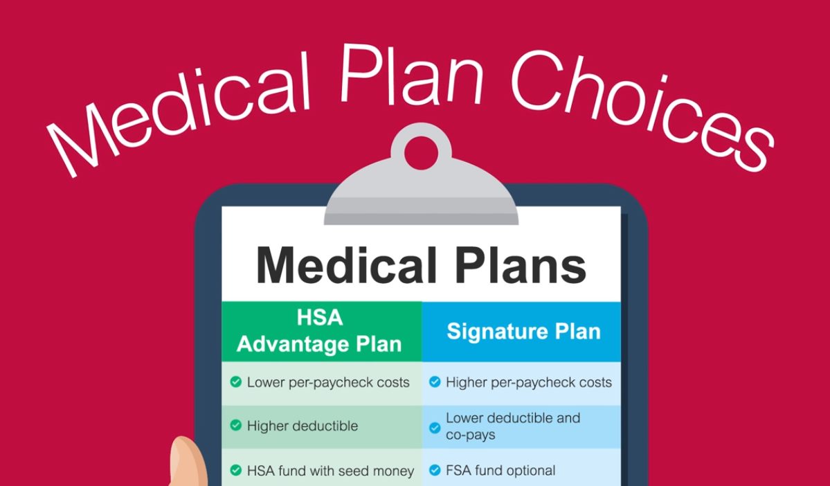 Medical Plans and the HSA The University of Kansas Health System