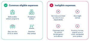 Graphic of eligible and non-eligible expenses