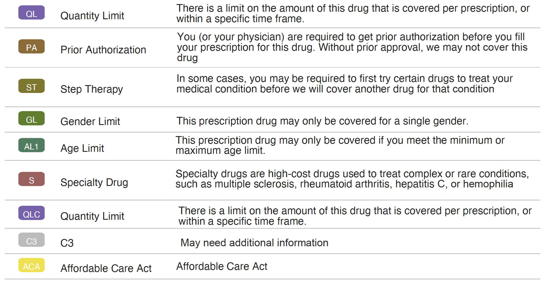 Image of how to read formulary special codes